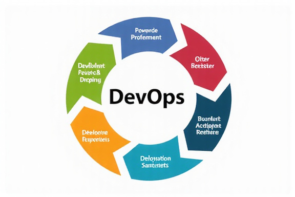 DevOps lifecycle illustration